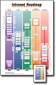 Intranet Roadmap