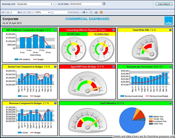 IIA2012_Urbis_CorporateDashboard