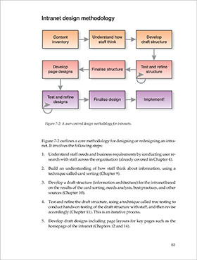 DesigningIntranets.book