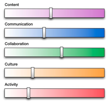 KMC_PlanningSharePoint_FivePurposes