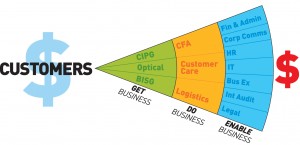 Figure 1 - \'The Wedge\'