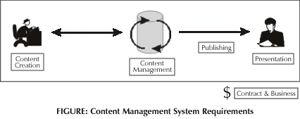 Element of CMS functionality
