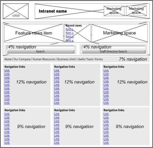 homepagepolicy Sample homepage layout