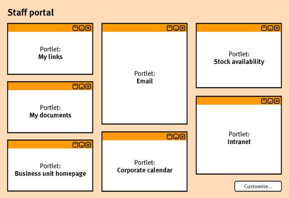 Staff portal