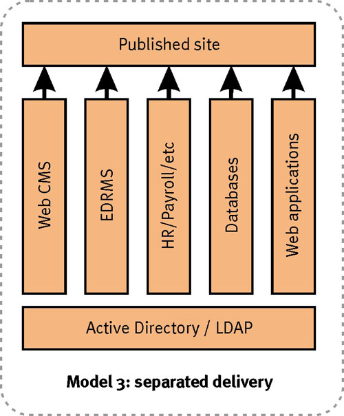 immagine customizzazione cms dal sito steptwo