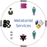 [Metatorial Services]