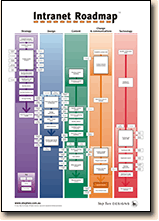 Intranet Roadmap