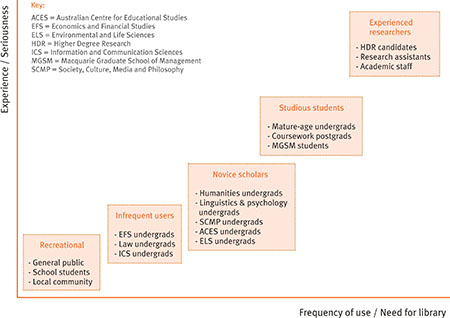 qual_segmentation_chart_small