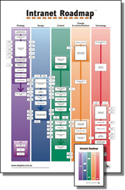 Intranet Roadmap