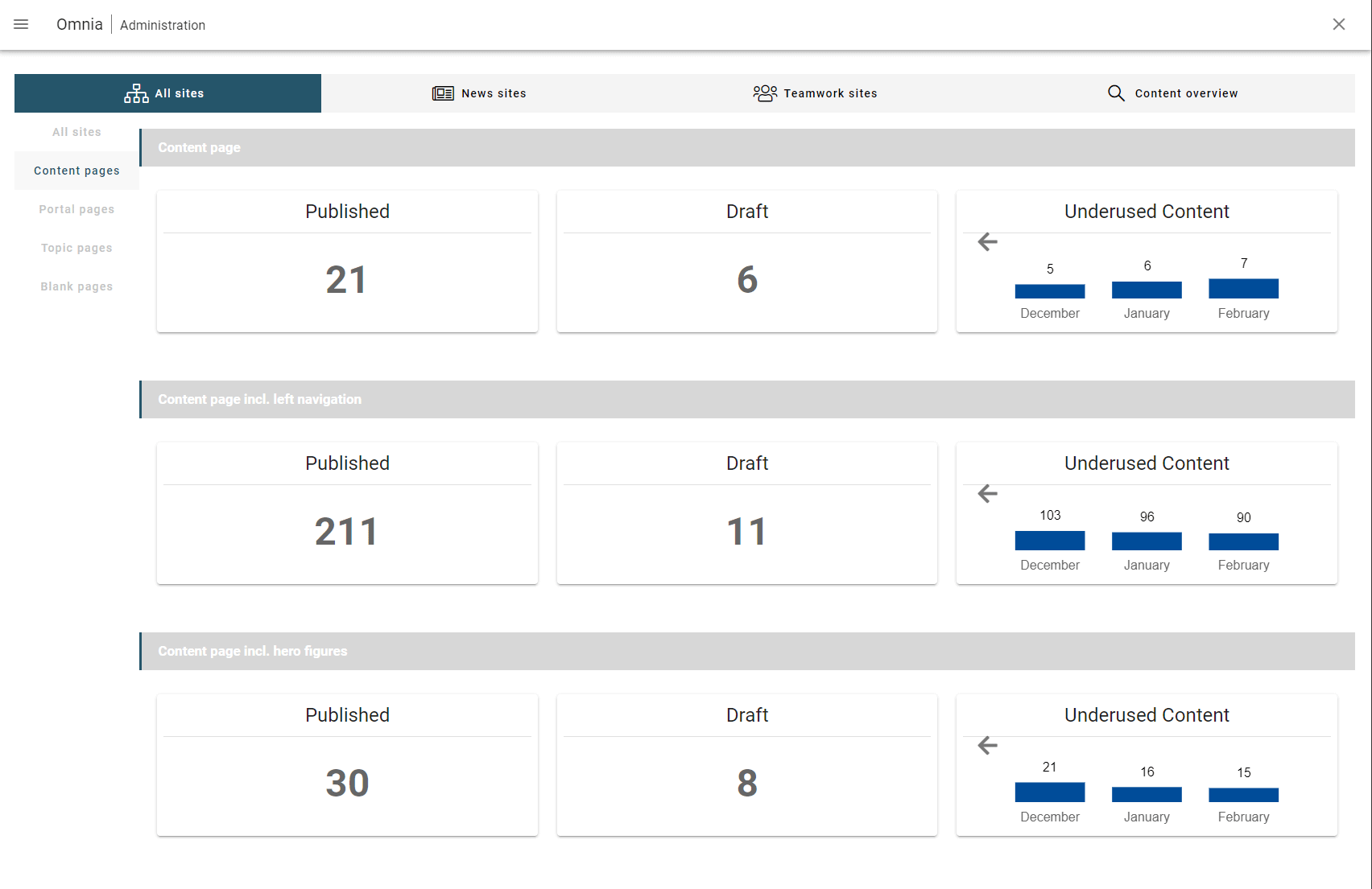 A screenshot of the intranet content dashboard from MAN Energy Solutions.