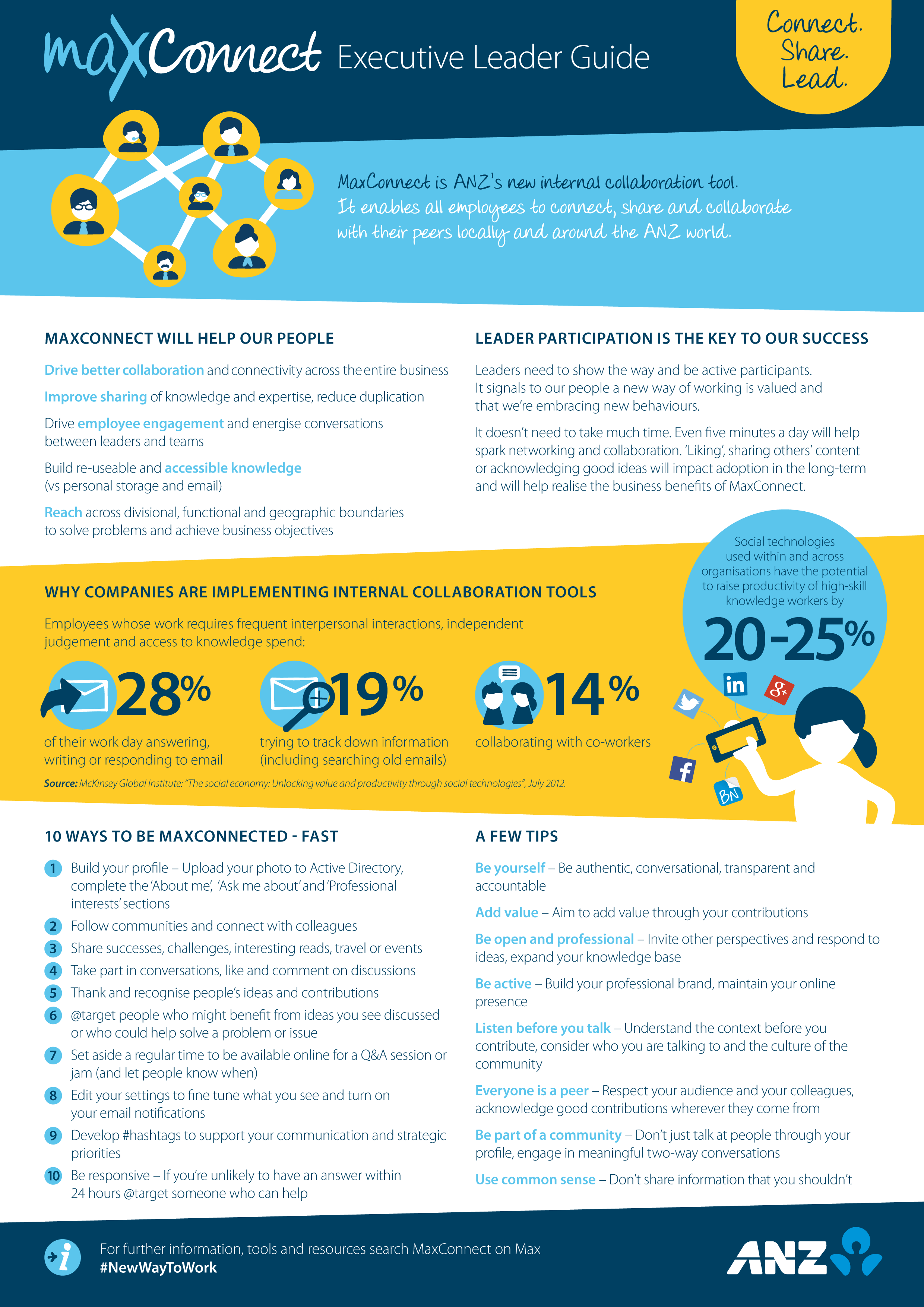 A screenshot of a guide for leaders at ANZ on using collaborative tools.