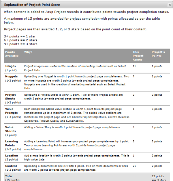 An explanation of Arup's points systems and how star ratings are calculated can be viewed on the intranet. Screenshot appears courtesy of Arup.