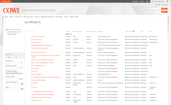 COWI's project-based SharePoint 2013 TeamSites contain financial and project information from the firm's core systems, making life easier for project managers. Screenshot appears courtesy of COWI.