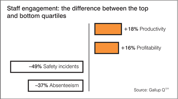 Source: Essential intranets, written by James Robertson