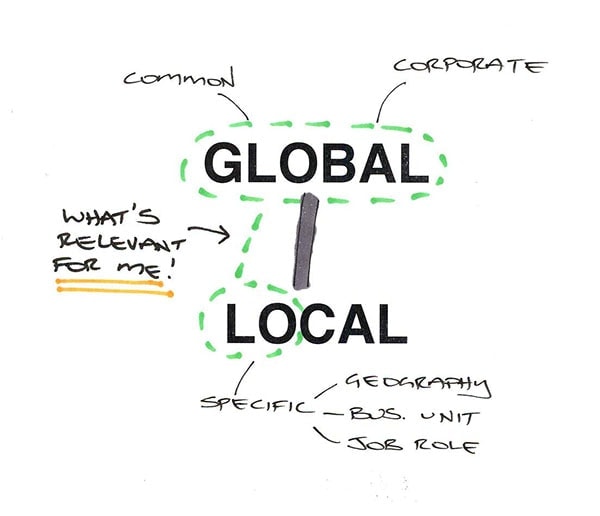 Global-local-search.jpg