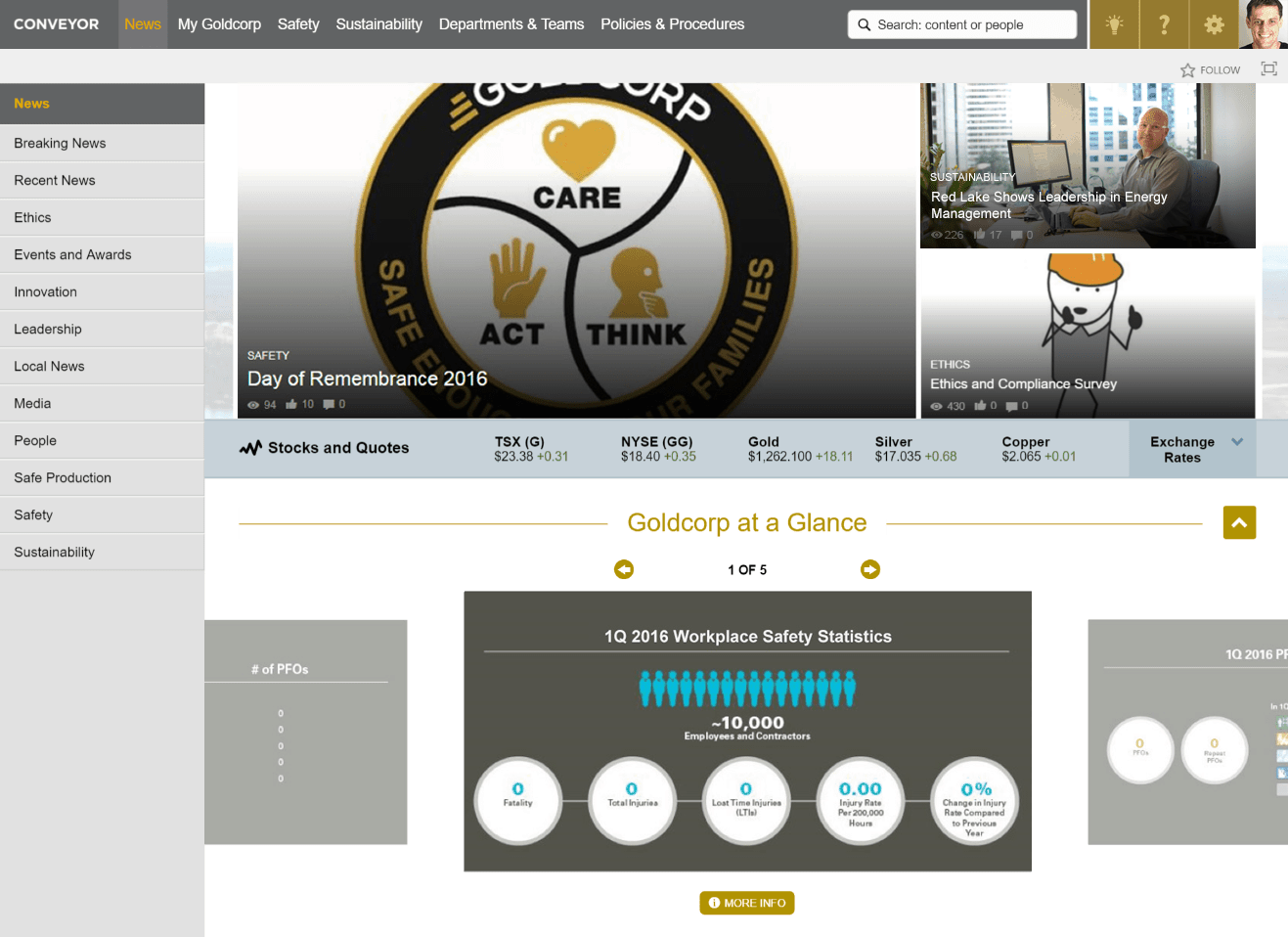 The Goldcorp intranet homepage prominently displays a dashboard of organisational KPIs. Screenshot appears courtesy of Goldcorp.