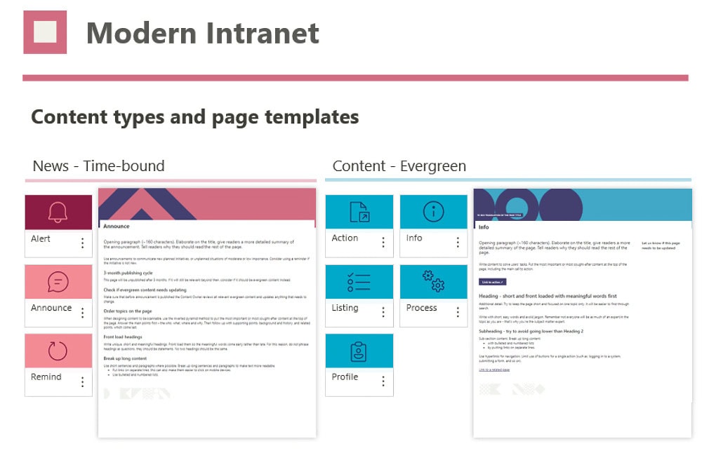 A set of colour-coded templates is provided to authors, distinguishing between comms and content.