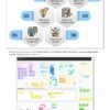 2025 Intranet and Digital Workplace Showcase - Image 5