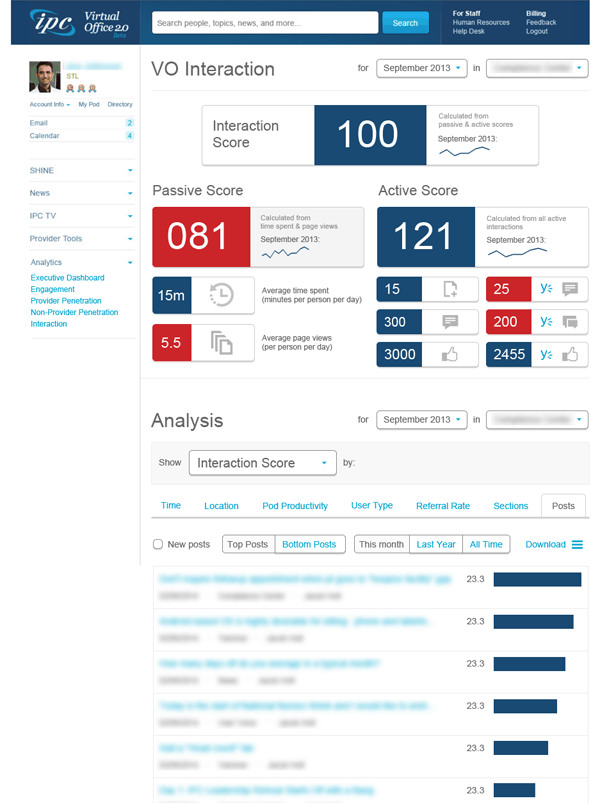 IPC The Hospitalist Company's intranet metrics dashboard gives the user options for reporting. Screenshot appears courtesy of IPC The Hospitalist Company.