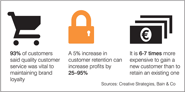 KMC-Intranet-Customer-Service-Diagram