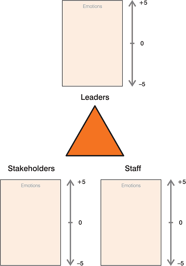 KMC-Social-Readiness