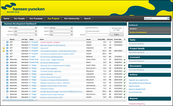 Figure 3: Bidding on (and winning) projects is a key process for a building company. Here, the whole process has been captured in an intranet-based system, allowing a real-time dashboard to be produced (amongst many other benefits). (Screenshots courtesy of Hansen Yuncken.)