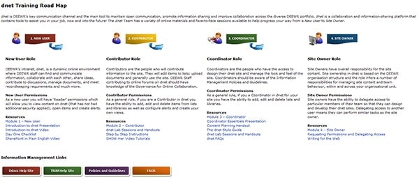 KMC_Dnet_Roadmap