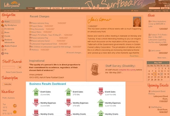 KMC_Homepage_04 Top-line corporate results are included on the homepage. Screenshot courtesy of Lotterywest.