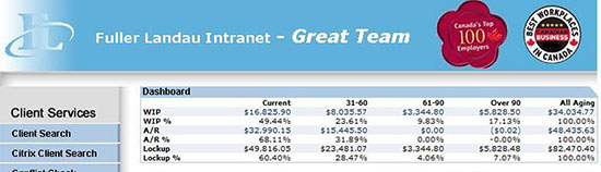 Key figures for managers at an accounting firm. Screenshot courtesy of Fuller Landau.