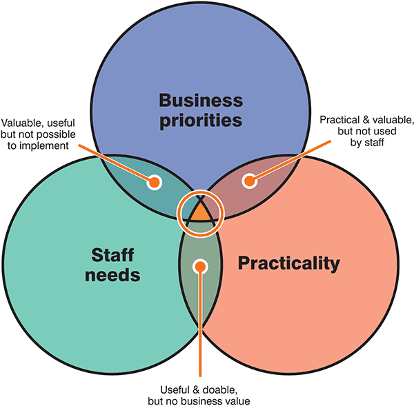 KM_Target_Venn