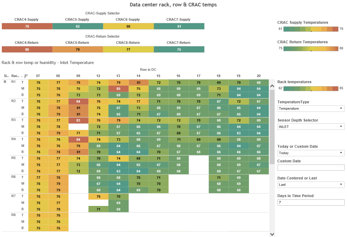 A data visualisation from MITRE