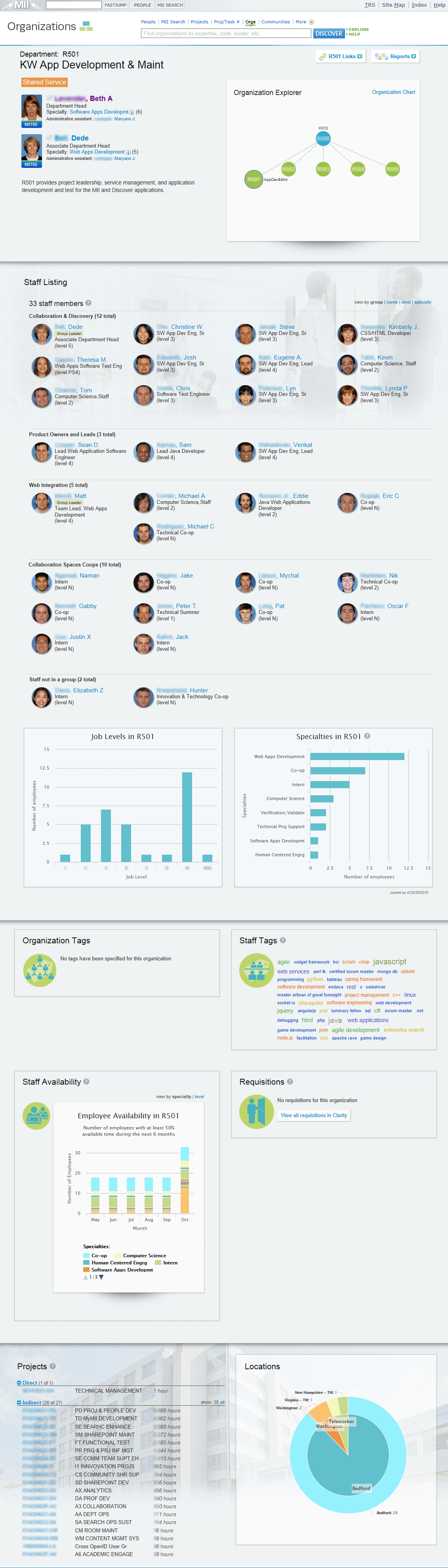 An organisational page from MITRE's intranet.