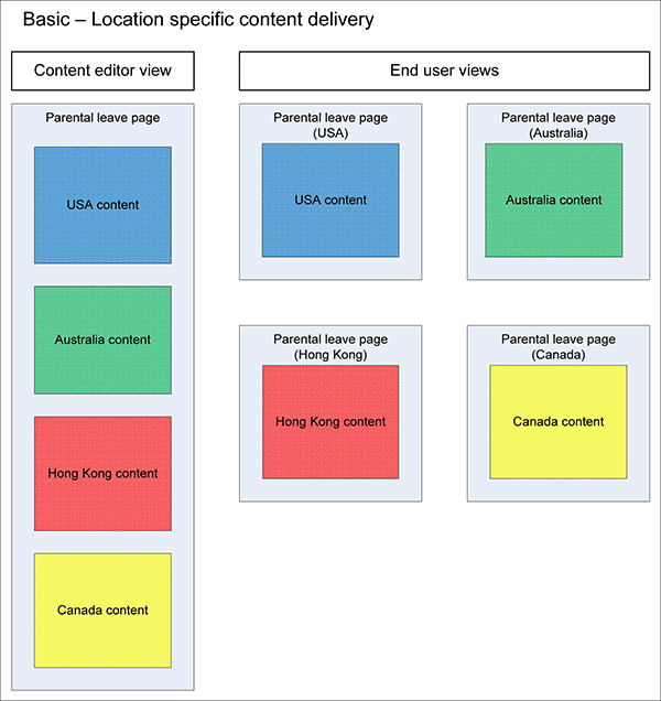 Diagram courtesy of Macquarie Group.