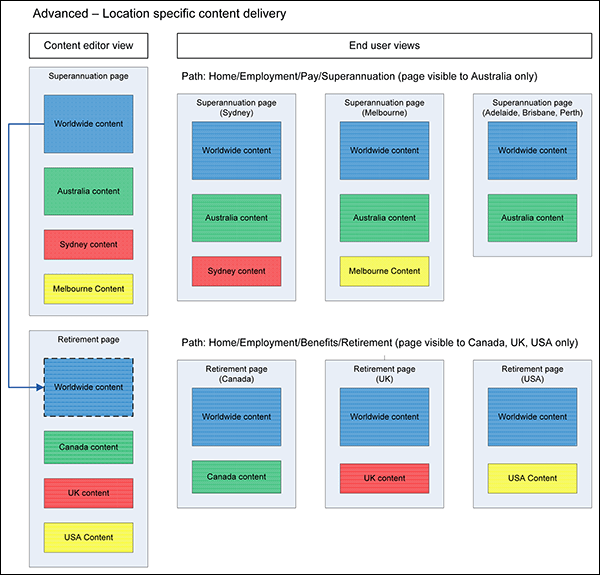 Diagram courtesy of Macquarie Group.