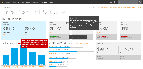 Prophet's partner dashboard adds contextual information through hover-over text. Screenshot appears courtesy of Prophet.