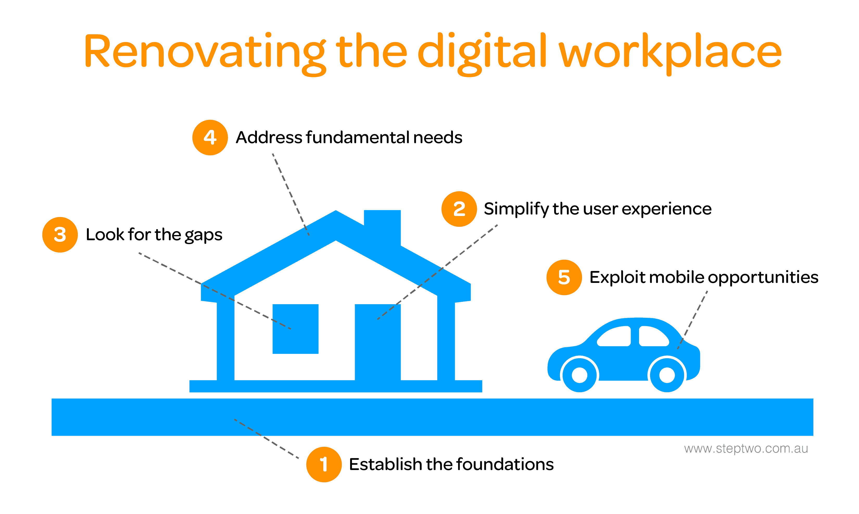 Renovating the digital workplace diagram-01