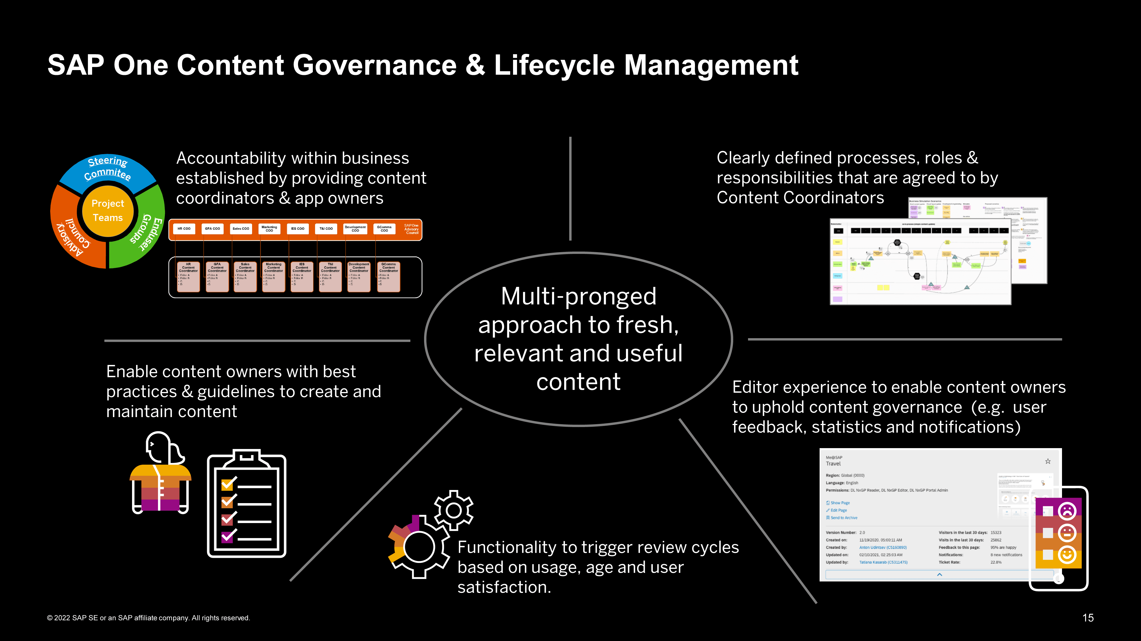 A diagram showing SAP's approach to intranet content governance.