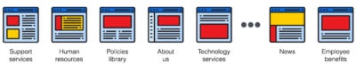 Separate navigation and structure in SharePoint Modern