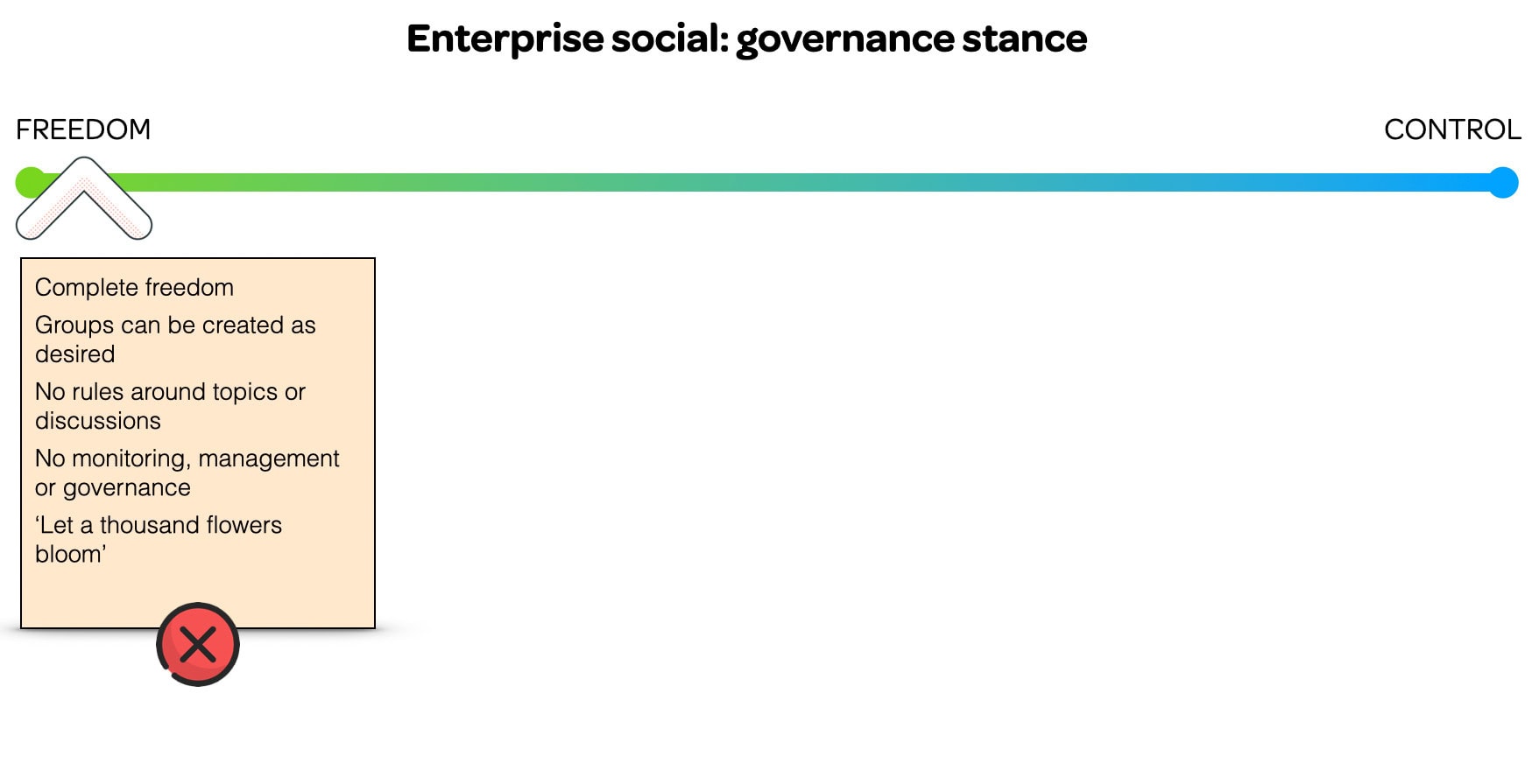 Governance setting at the freedom end of the scale, with no rules