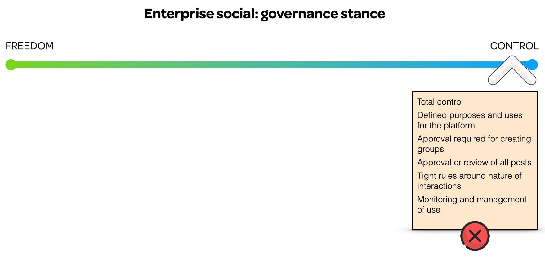 Enterprise governance stance that's all the way to the control end of the spectrum