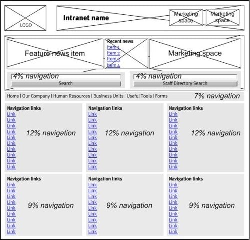 Sample homepage layout