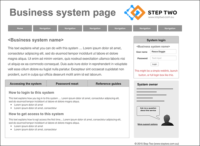 A sophisticated version of a systems page, useful for new and experienced users. In an ideal world, these pages would be managed by system owners.