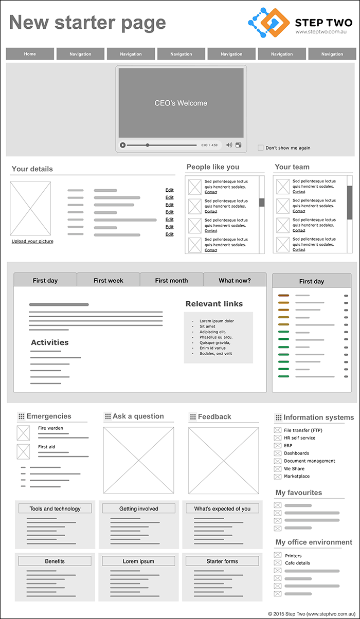 A new starter page including a welcome video and induction checklist.