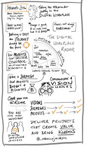 james-robertson---taking-the-fastest-journey-to-the-digital-workplace_26804252103_o