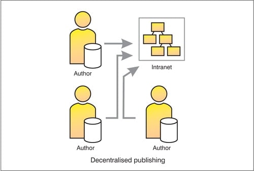 kmc_publishing_decentralised