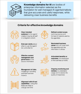 Criteria for effective knowledge domains