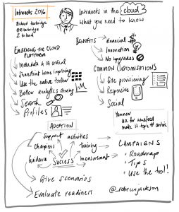richard-harbridge---intranets-in-the-cloud-what-you-need-to-know_27308373052_o