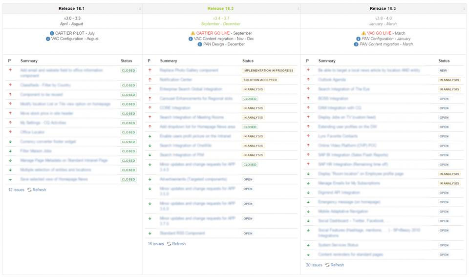 Using Jira to manage an agile approach to managing time and planning improvements. Screenshot courtesy of Richemont.